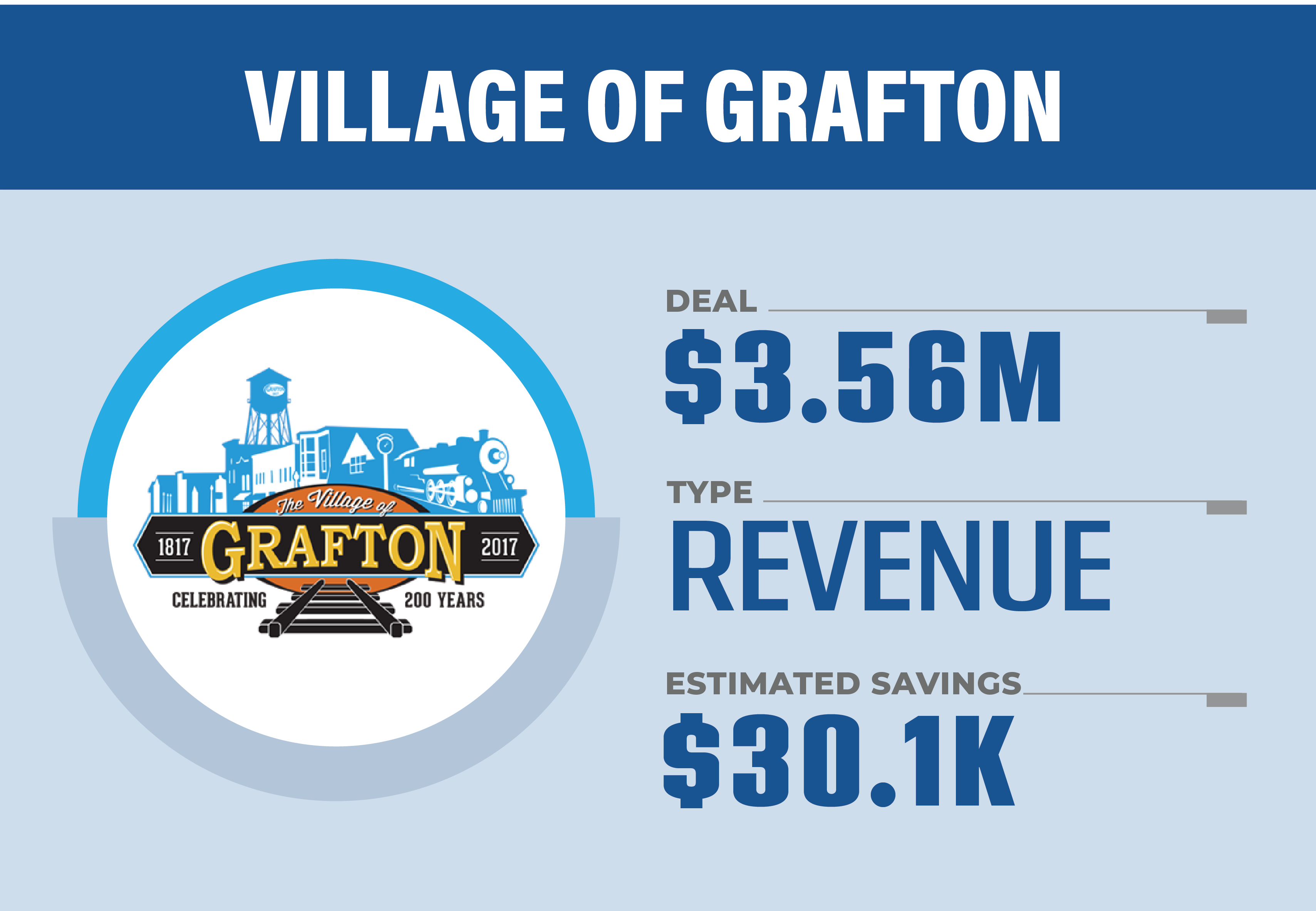 Go to press release for Village of Grafton OMAP Deal