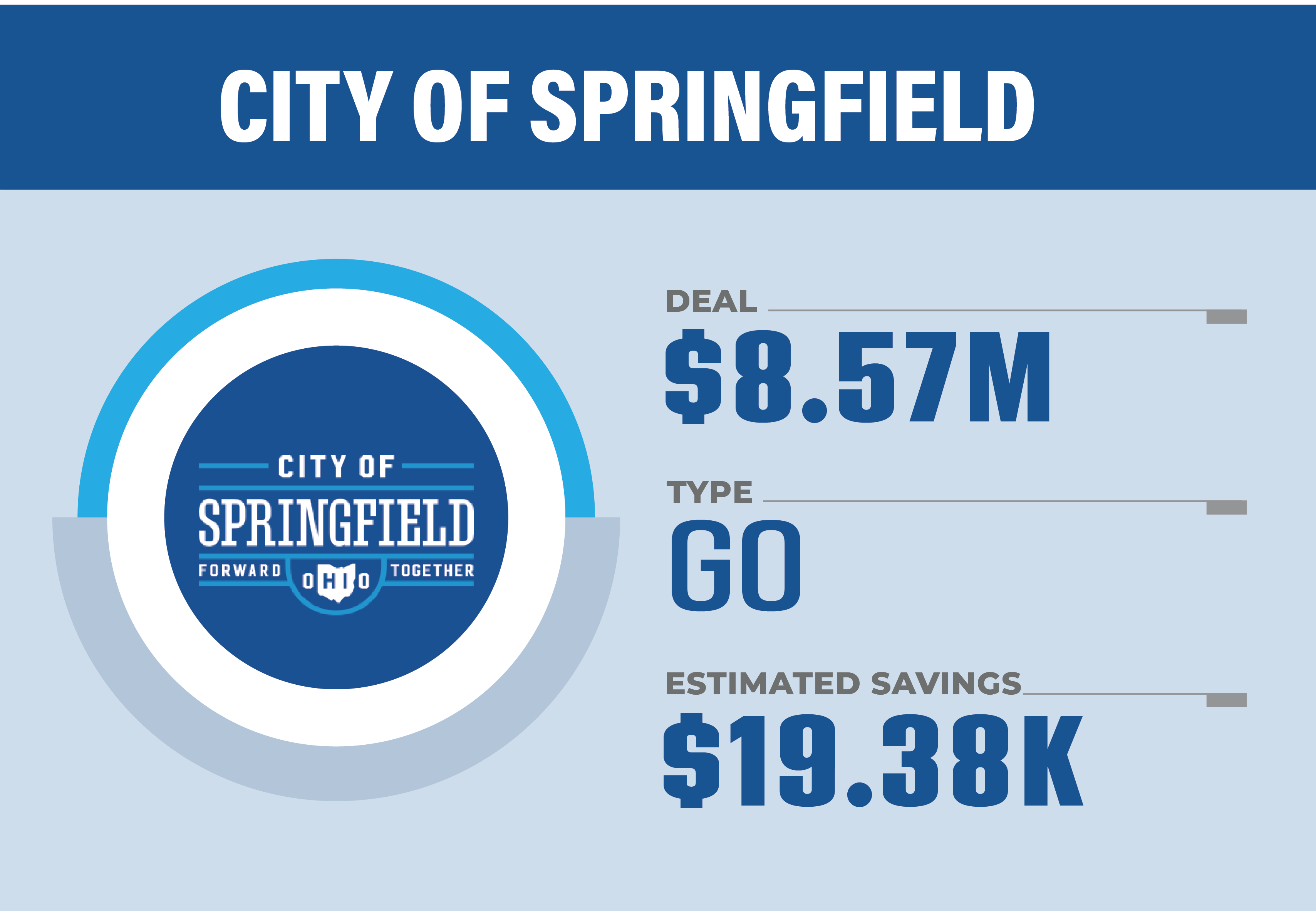 Go to press release for City of Springfield OMAP Deal