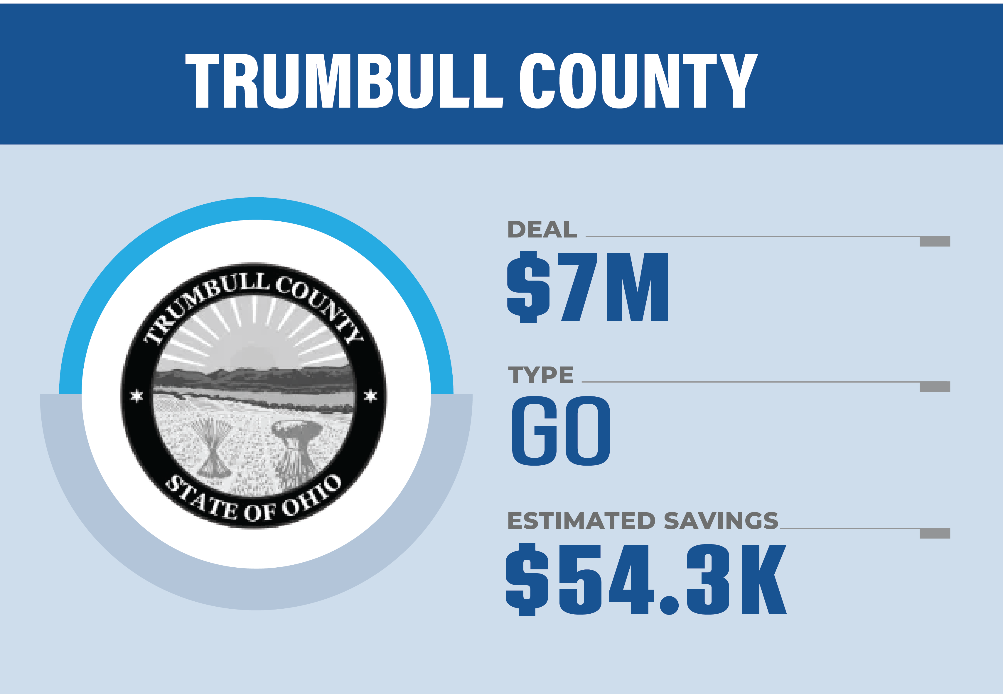 Go to press release for Trumbull County OMAP Deal